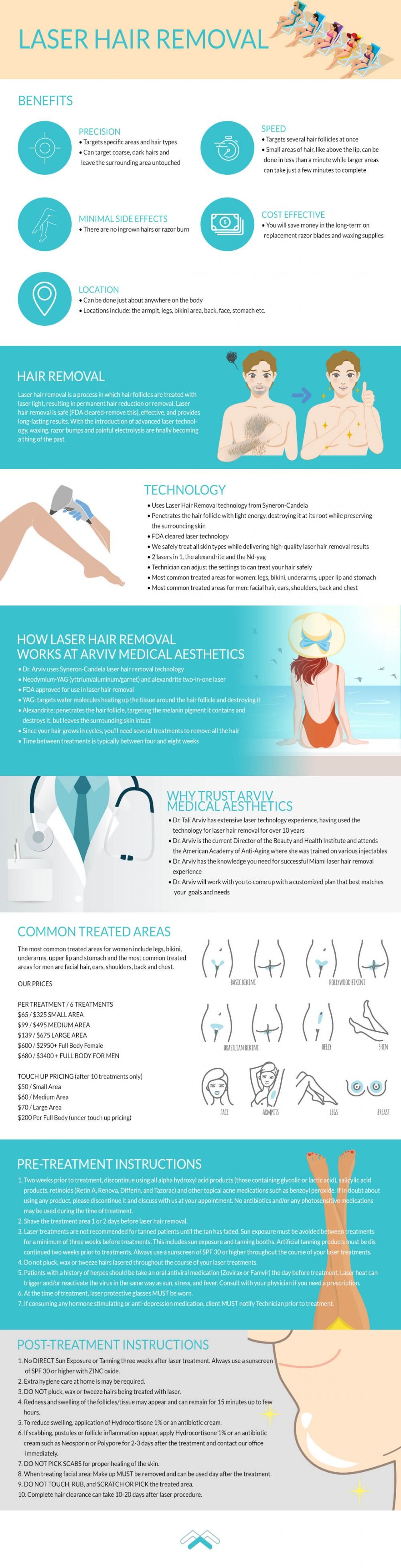 Miami Laser Hair Removal Cost And Info Arviv Medical Aesthetics 