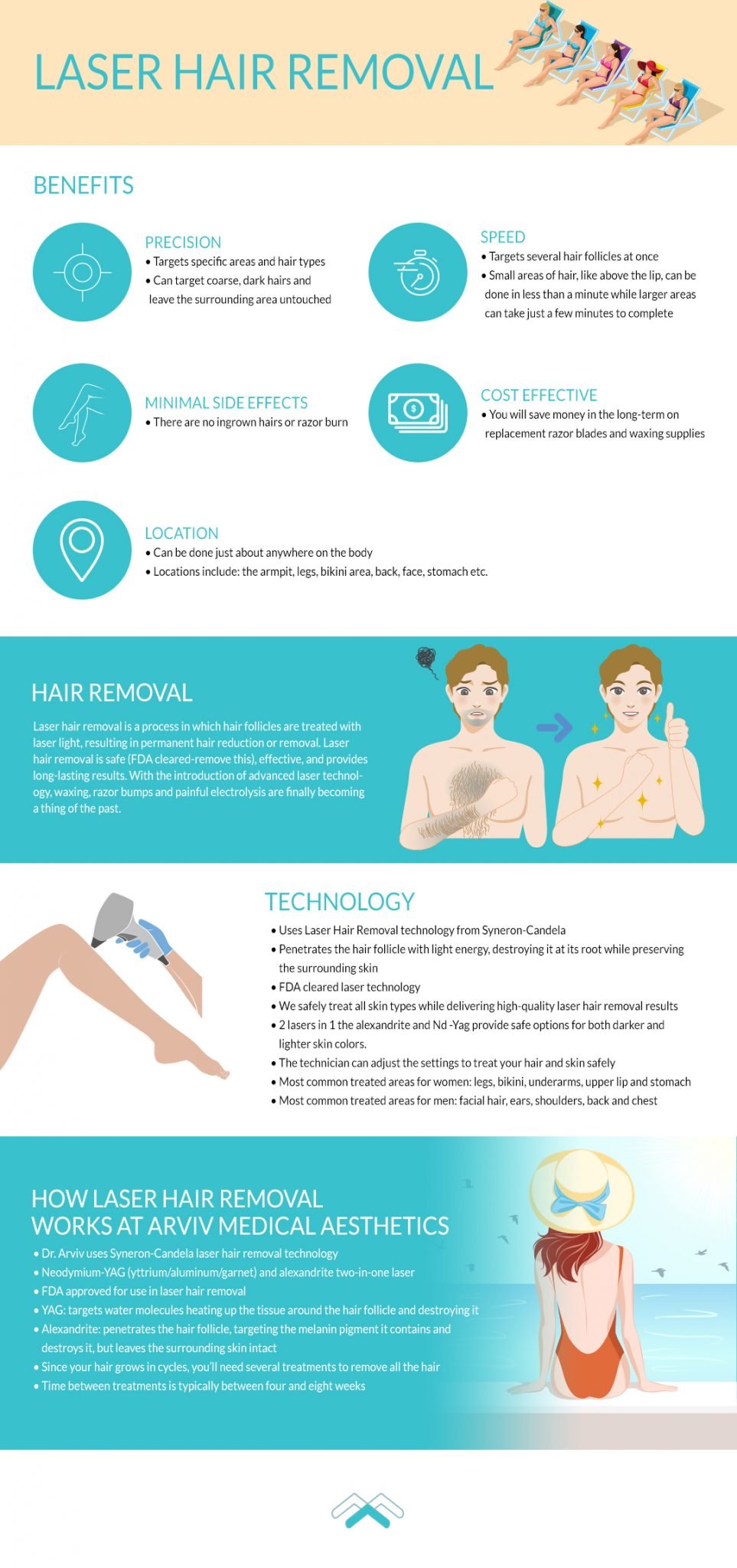Tampa Laser Hair Removal Cost & Info Arviv Medical Aesthetics